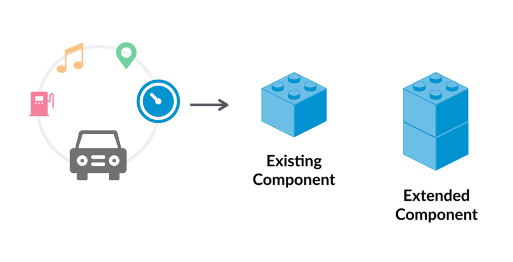 evaluating if a component in the style guide can be reused or extended