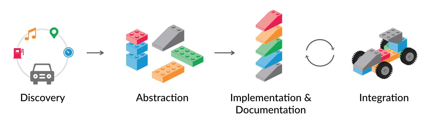 Style Guide Driven Development discovery-1 - Style Guide Driven Development